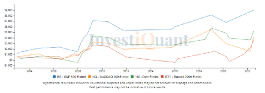 First Trading Day of the Quarter